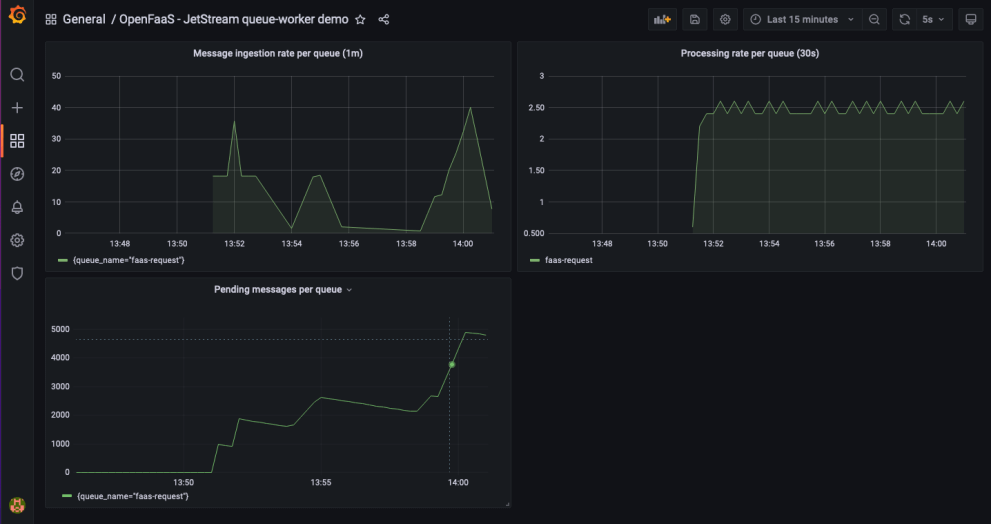 Queue-worker dashboard